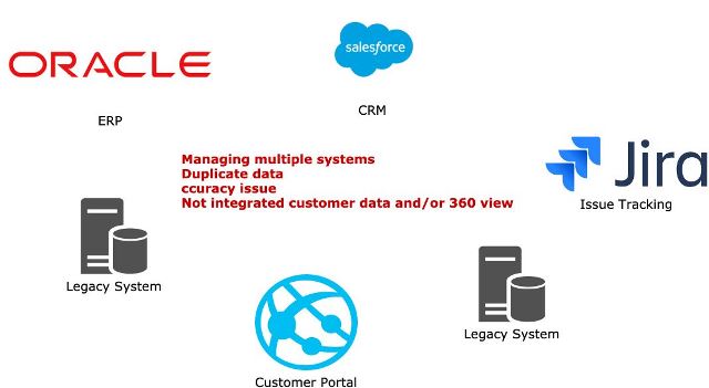 Data Migration, Legacy entities mapping